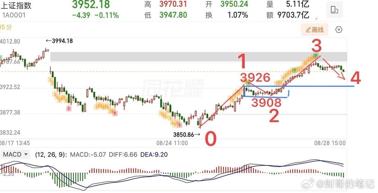 2026.8.30周日（下周策略）：  房地产利好，指数下周怎么走？  明天是8