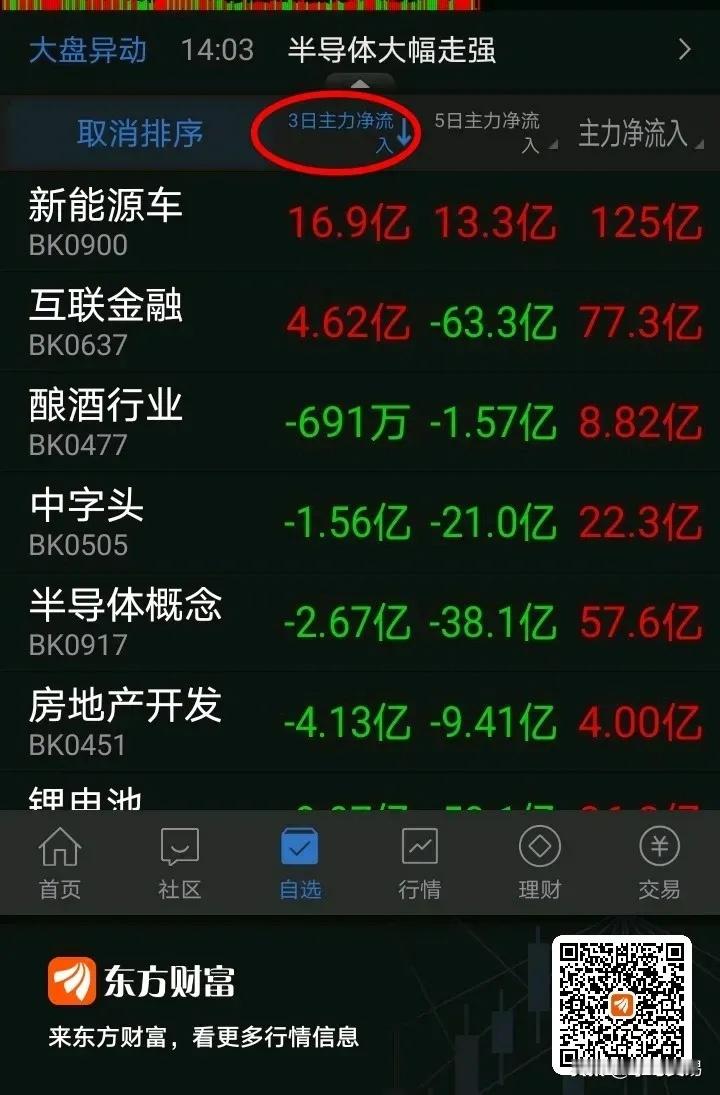 从资金净流入看，未来的主线方向在哪里？资金净流入是什么？就是大单买入➖大单卖出＝