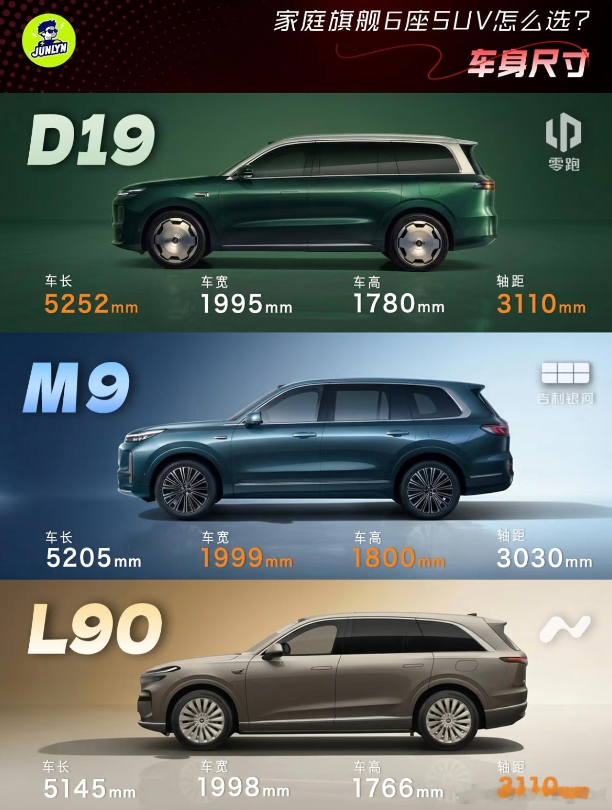 个人觉得，大SUV车身应该克制一下。比如车身长度可以适当长一些，但宽度就没必要了