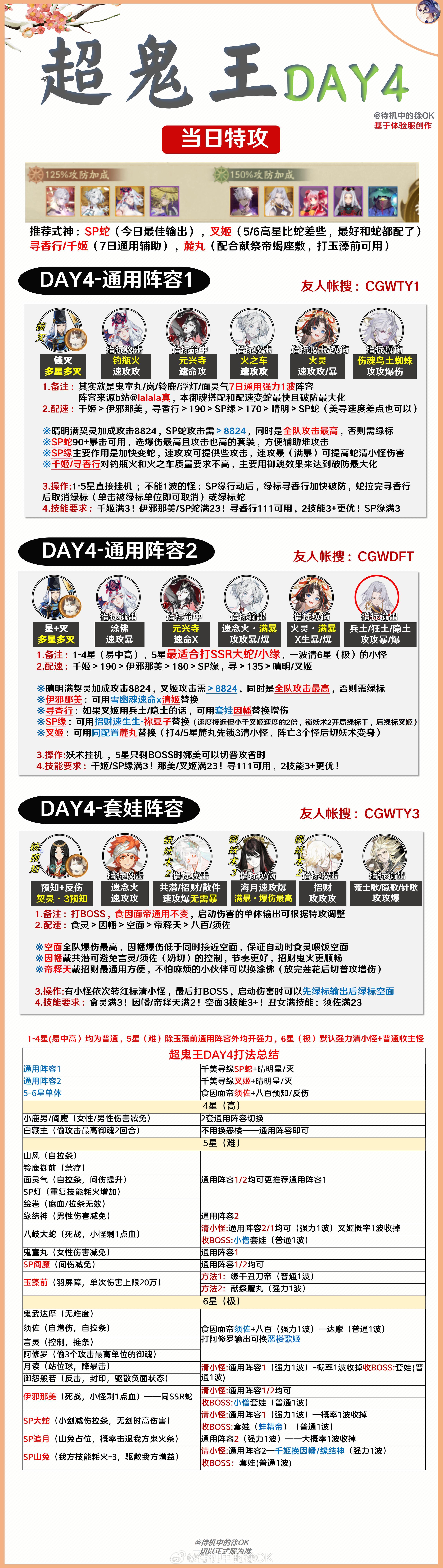 【超鬼王DAY4·阵容合集】！友人帐已上传一键装备（马上传）※今天2套通用都建议