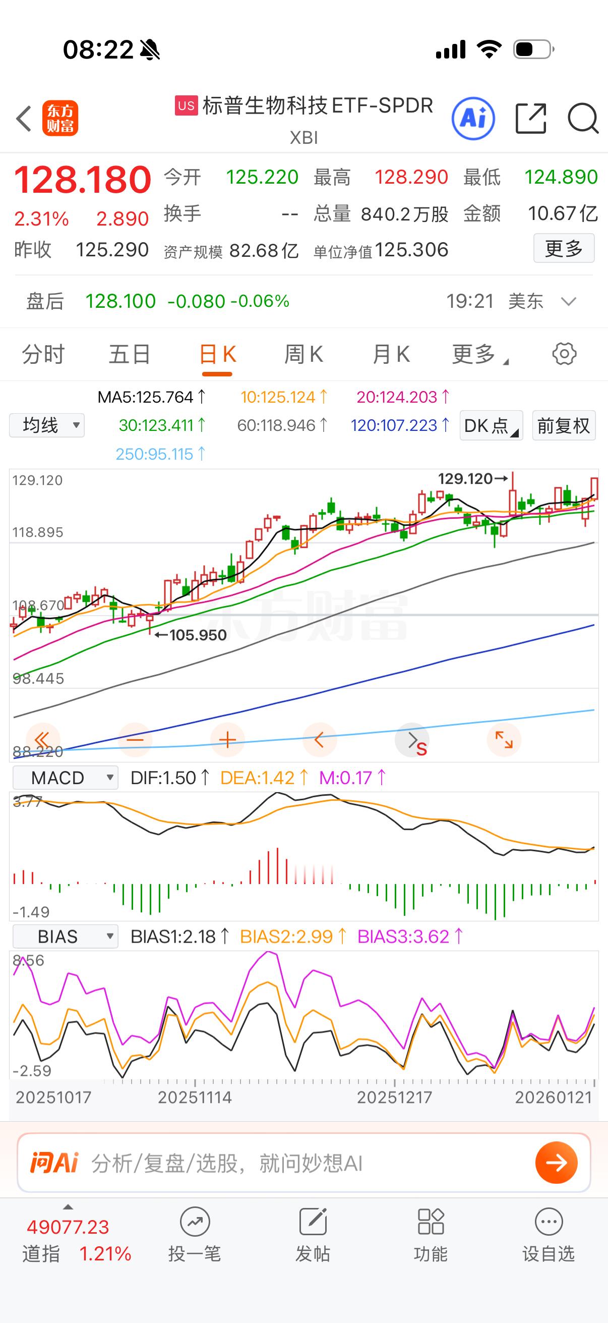 生物科技又长回去了，这次会不会突破？ 