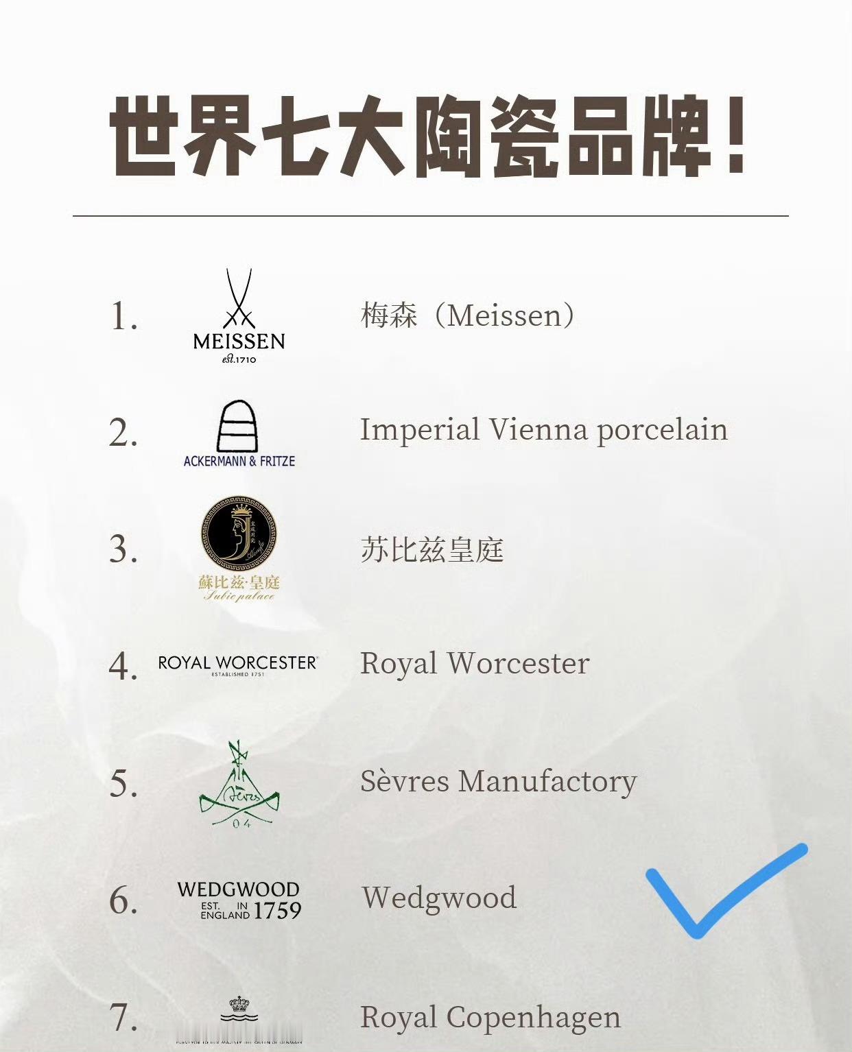 檀健次 原来檀健次🆕预热的商务WEDGWOOD世界七大陶瓷品牌，和哥本哈根为同