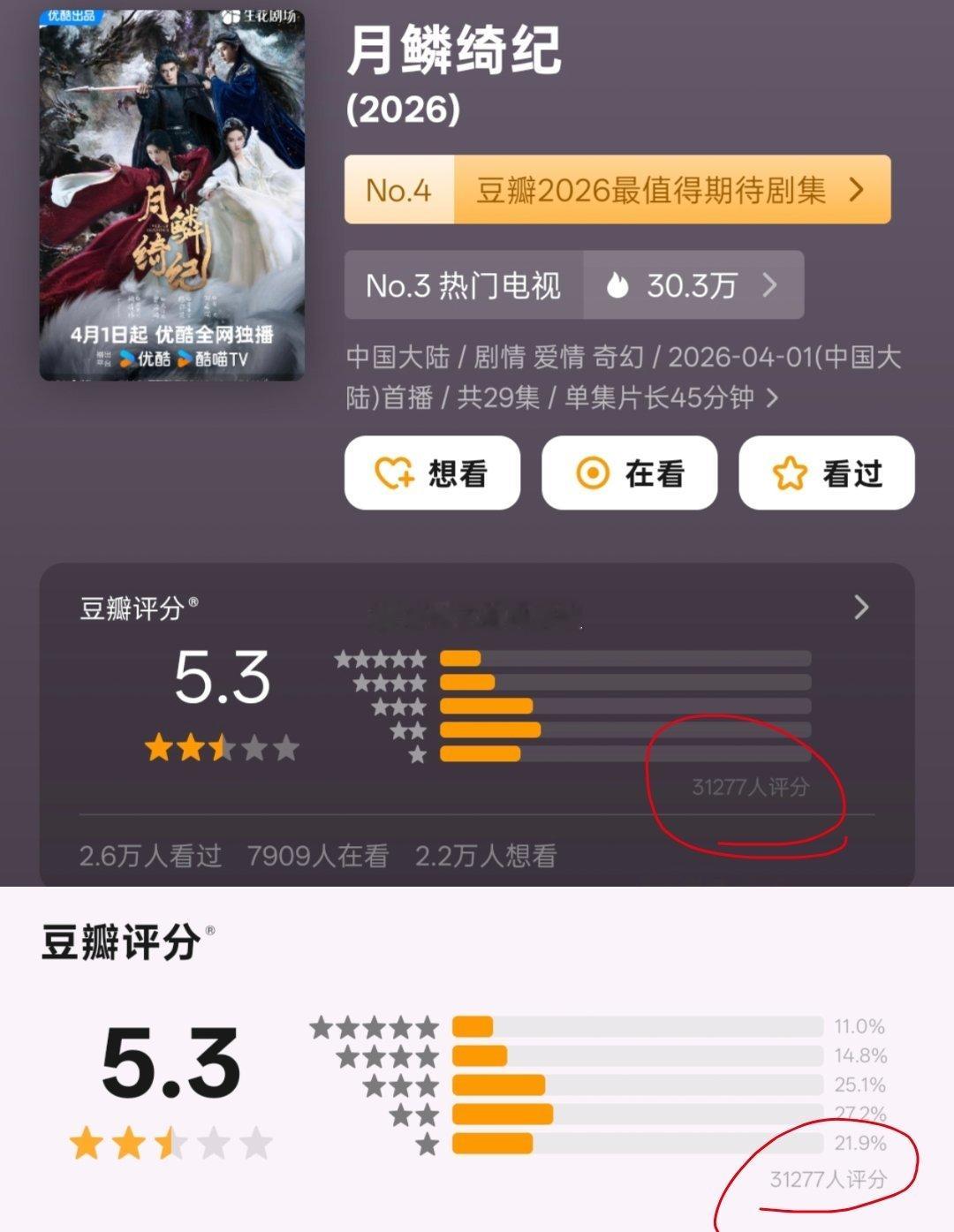鞠婧祎、陈都灵、曾舜晞、田嘉瑞《月鳞绮纪》豆瓣开分5.3，打分人数3w➕，高了还