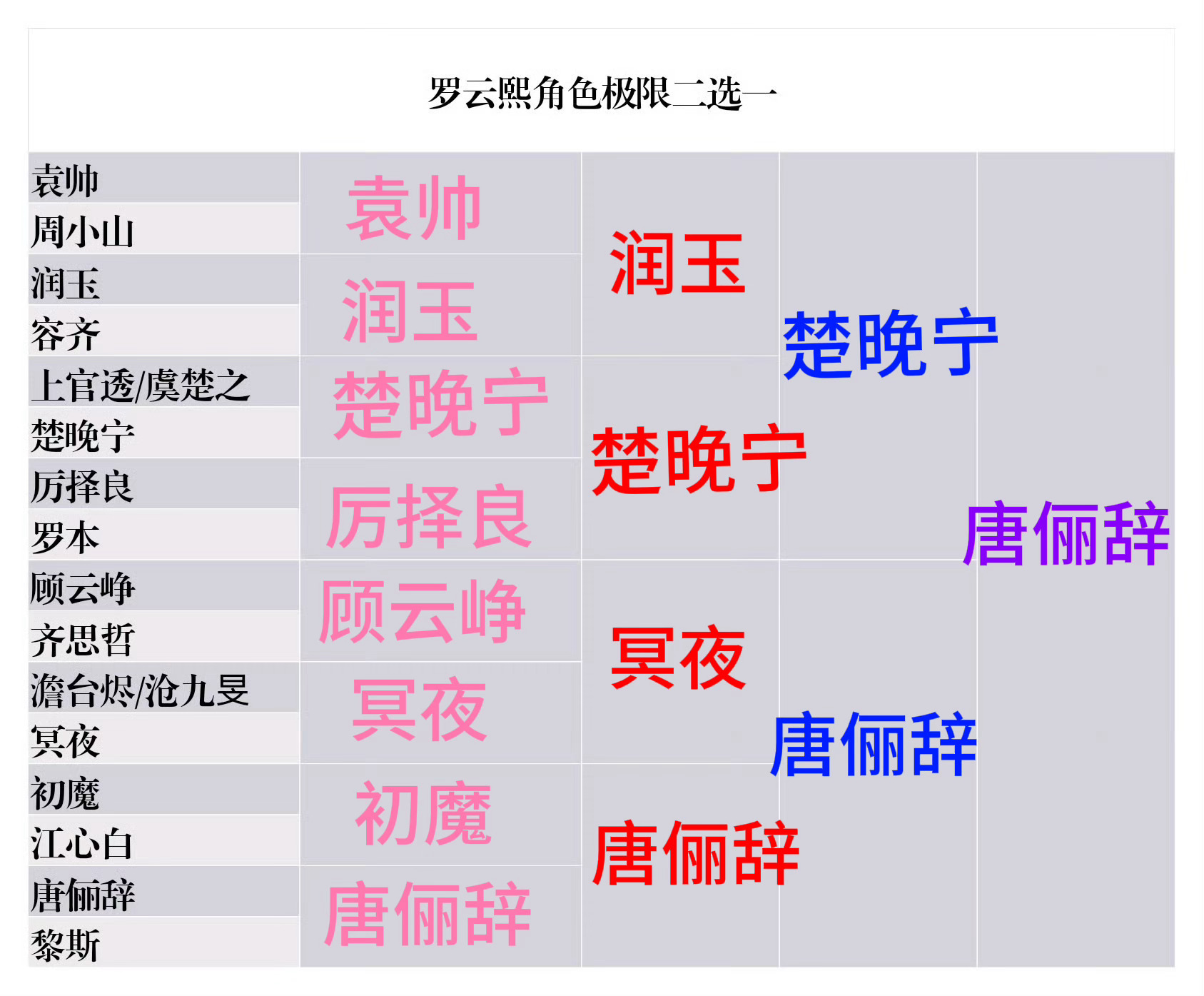 辞帝爆爆爆！！！（角色全肯定 每个都喜欢 最爱唐俪辞） 