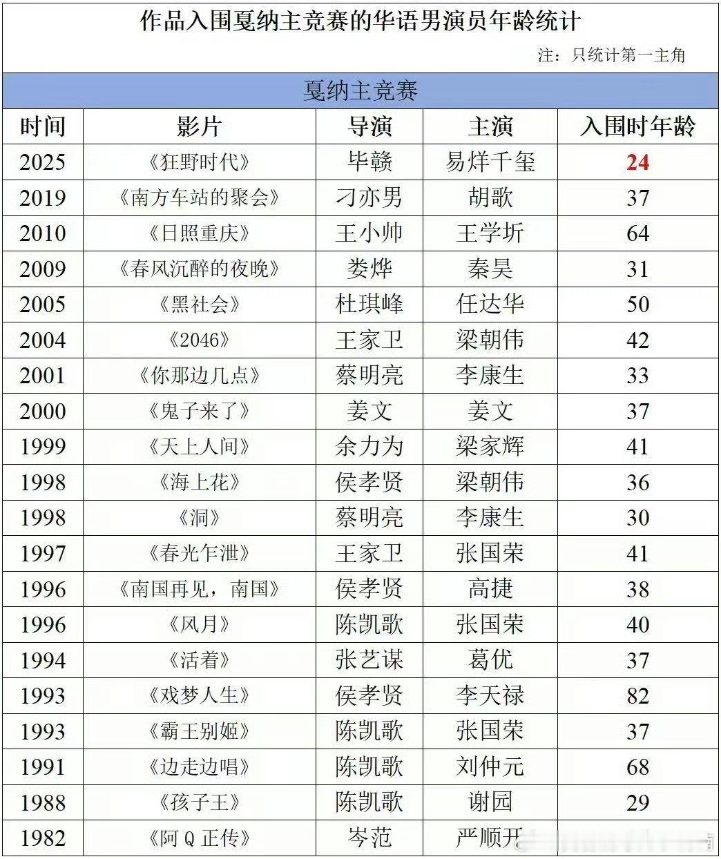 接易烊千玺的事业运啊啊啊啊易烊千玺 ​​​