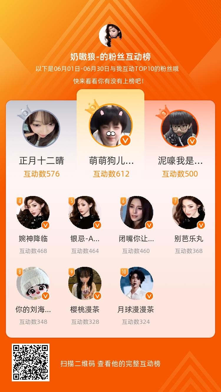 等，你们是我本月排名TOP10的粉丝，感谢你们的陪伴与支持，期望一直都有你们的相