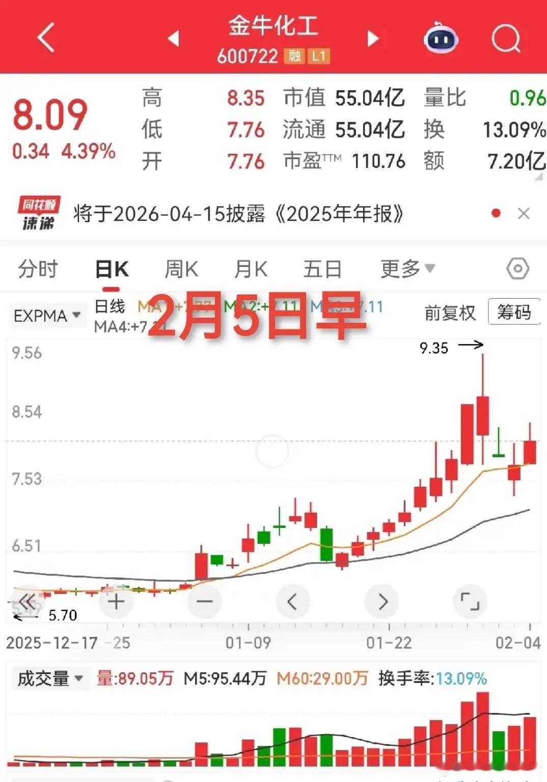 红肥绿瘦现眼前，能否从中觅天机？常听人说技术形态无用，涨跌全看板块题材，这话其实