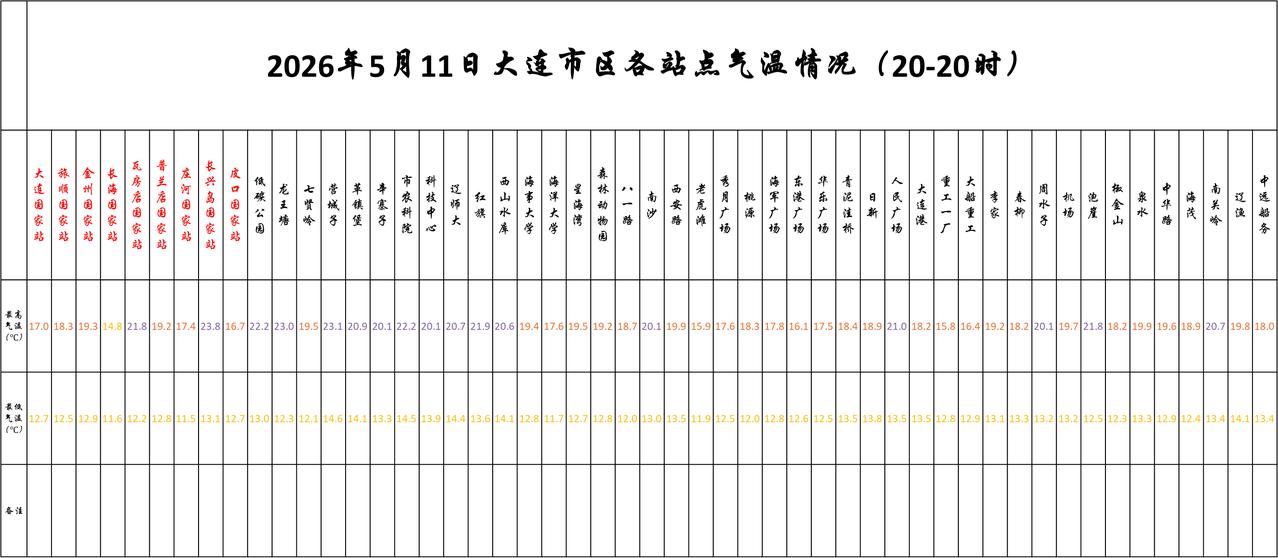 实况：
晚间20：10市区天气多云，局部有雾，气温13.0度，相对湿度91%，吹