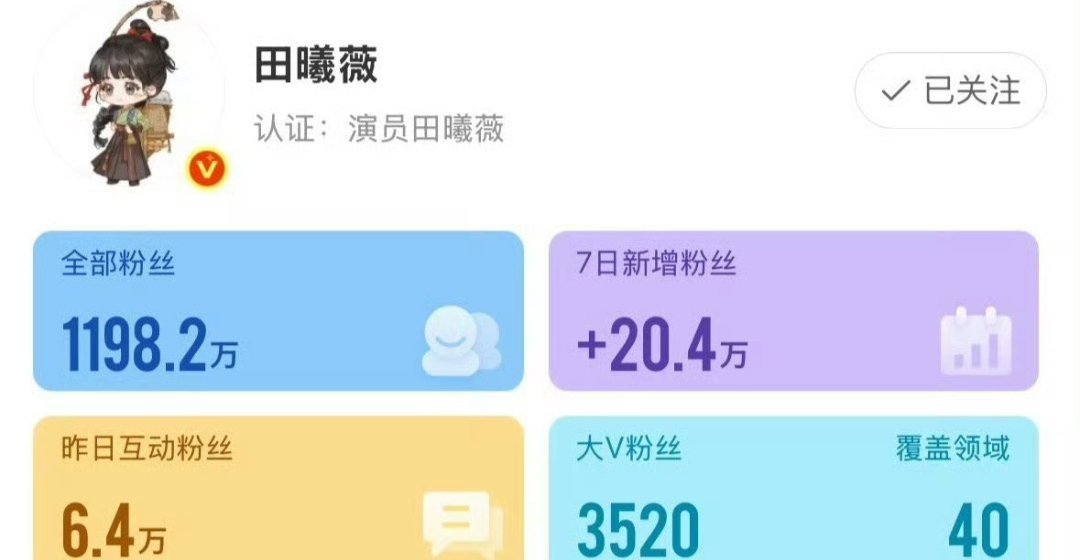 张凌赫七天涨粉近30w，田曦薇涨粉20w逐玉大爆剧是这样的