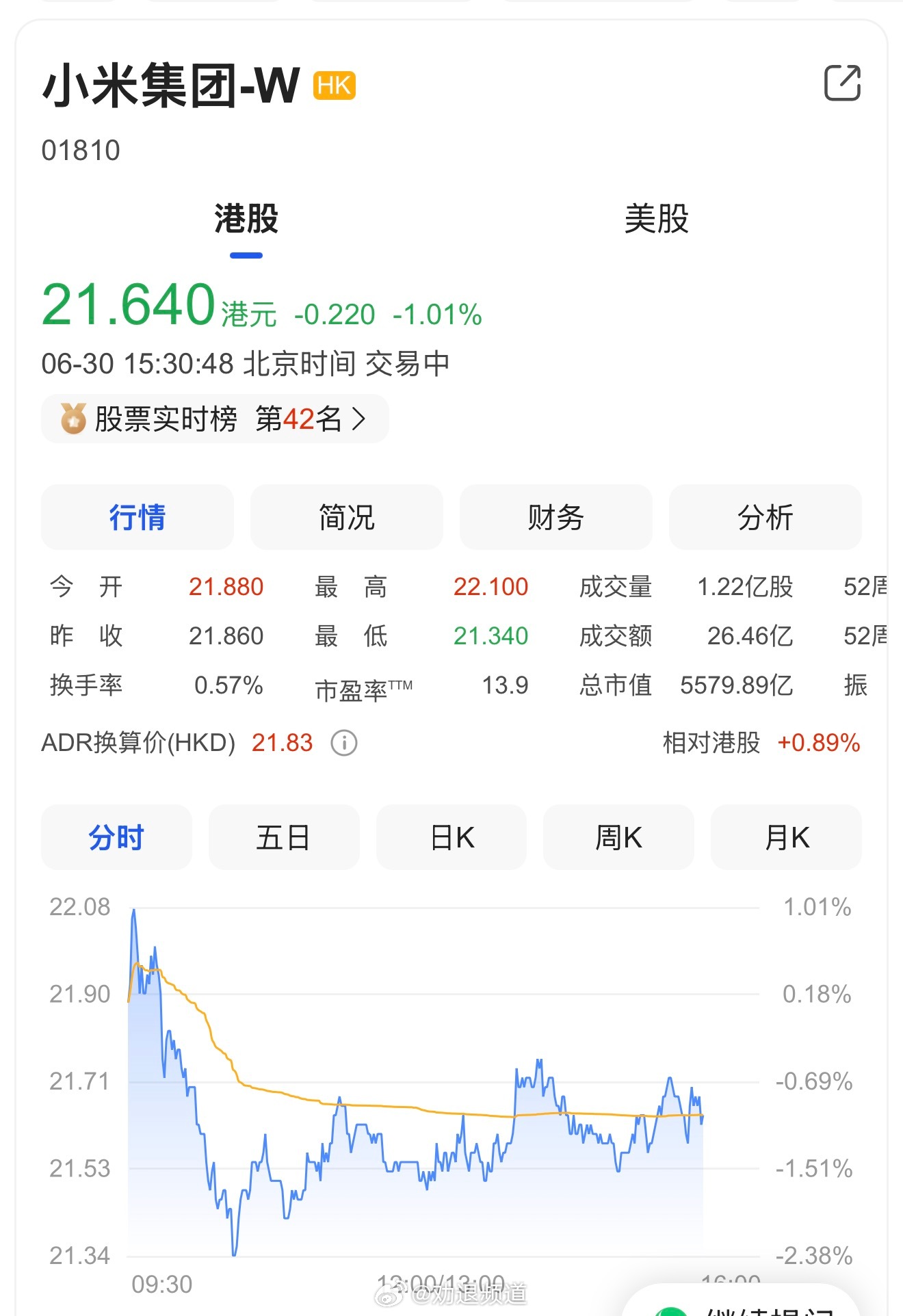 买了小米股票的KOL们最近怎那样了？