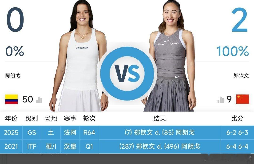 最新赛事赛程【直播地址见评论区】9月27日11：00左右  中网女单第二轮朱琳?