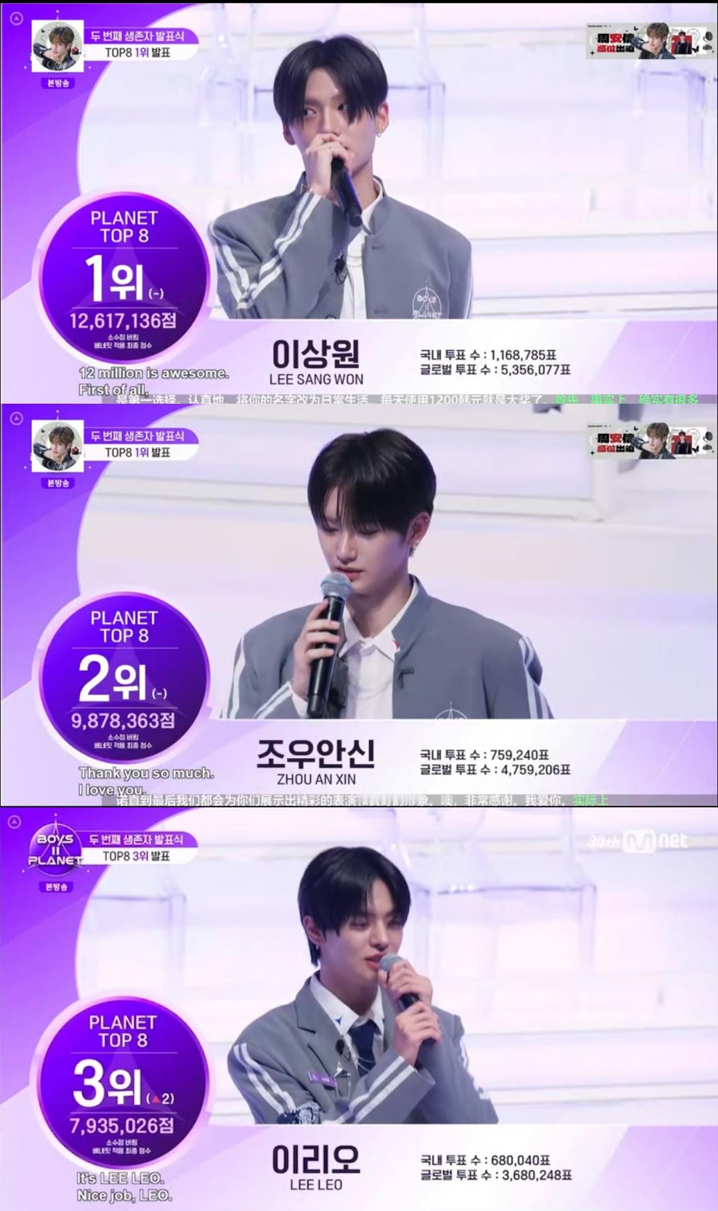 男宝星球2第三次顺位发布top9李相沅 周安信 Leo 贺鑫隆 金俊抒 郑相炫 