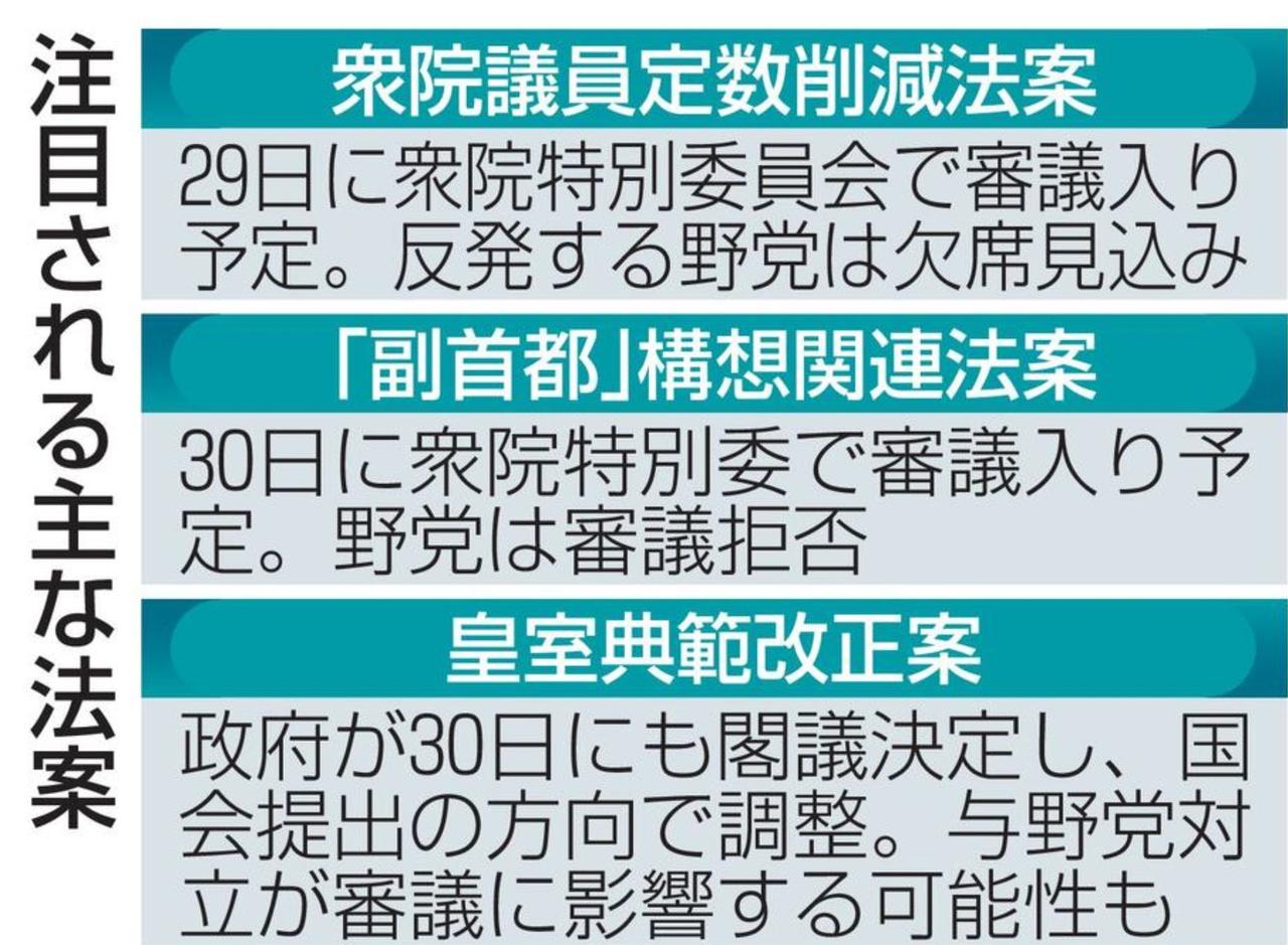 【日本执政党的削减众议院比例代表人数45人的主张，将严重伤及在野党中的参政党、共
