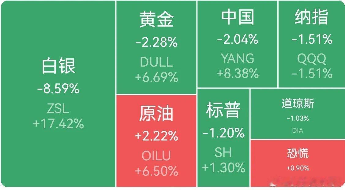 隔夜外围市场速览美东时间5月15日周五，外围市场分化运行，美股集体回落、中概走弱