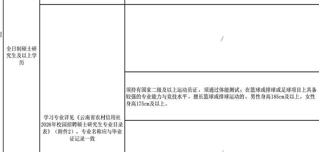 银行一份招聘启事，直接划了条一米八五的线，专给打篮球、排球的人留的。
这还不够，