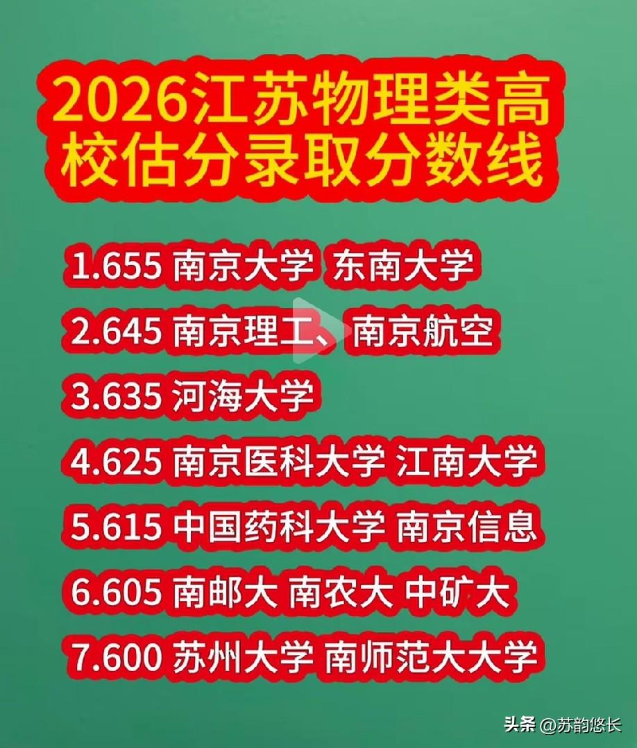 2026年，江苏网友对省内重点高校的录取估分，大家觉得靠谱吗？
2025年：
南
