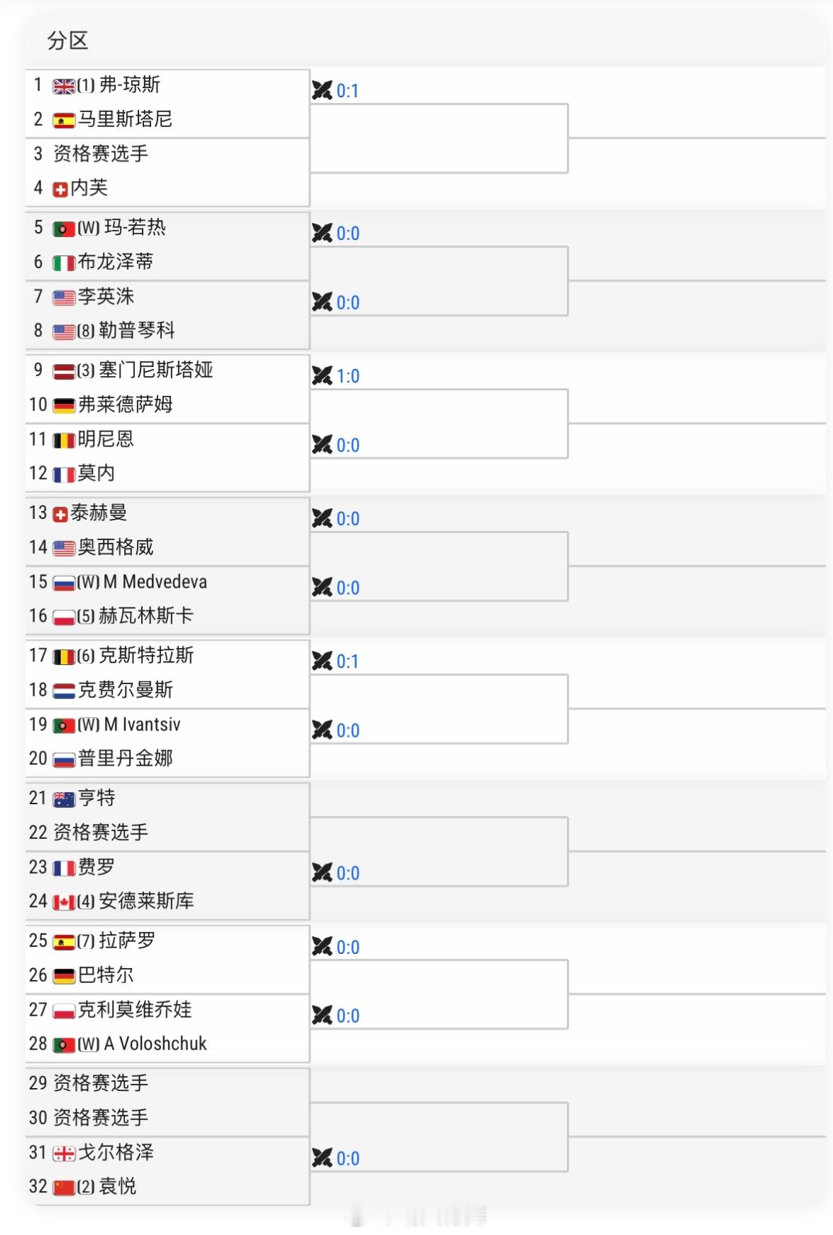 奥埃拉什WTA125单打签表二号种子袁悦🇨🇳 vs 戈尔格泽🇬🇪wta