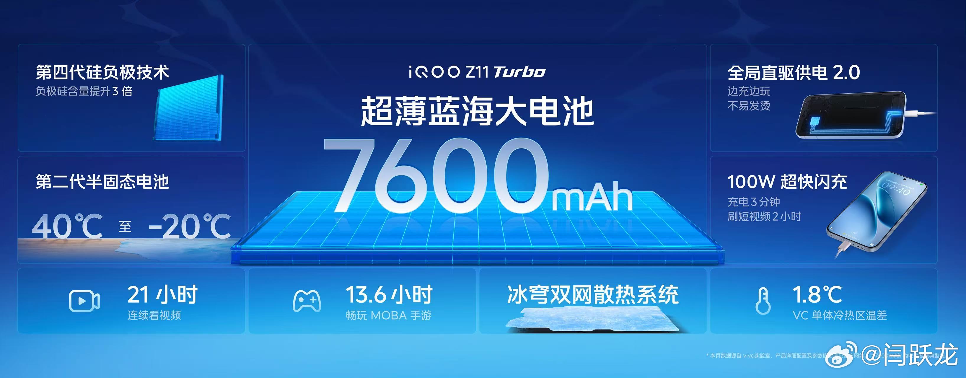 iqoo z11 turbo 超薄蓝海大电池 