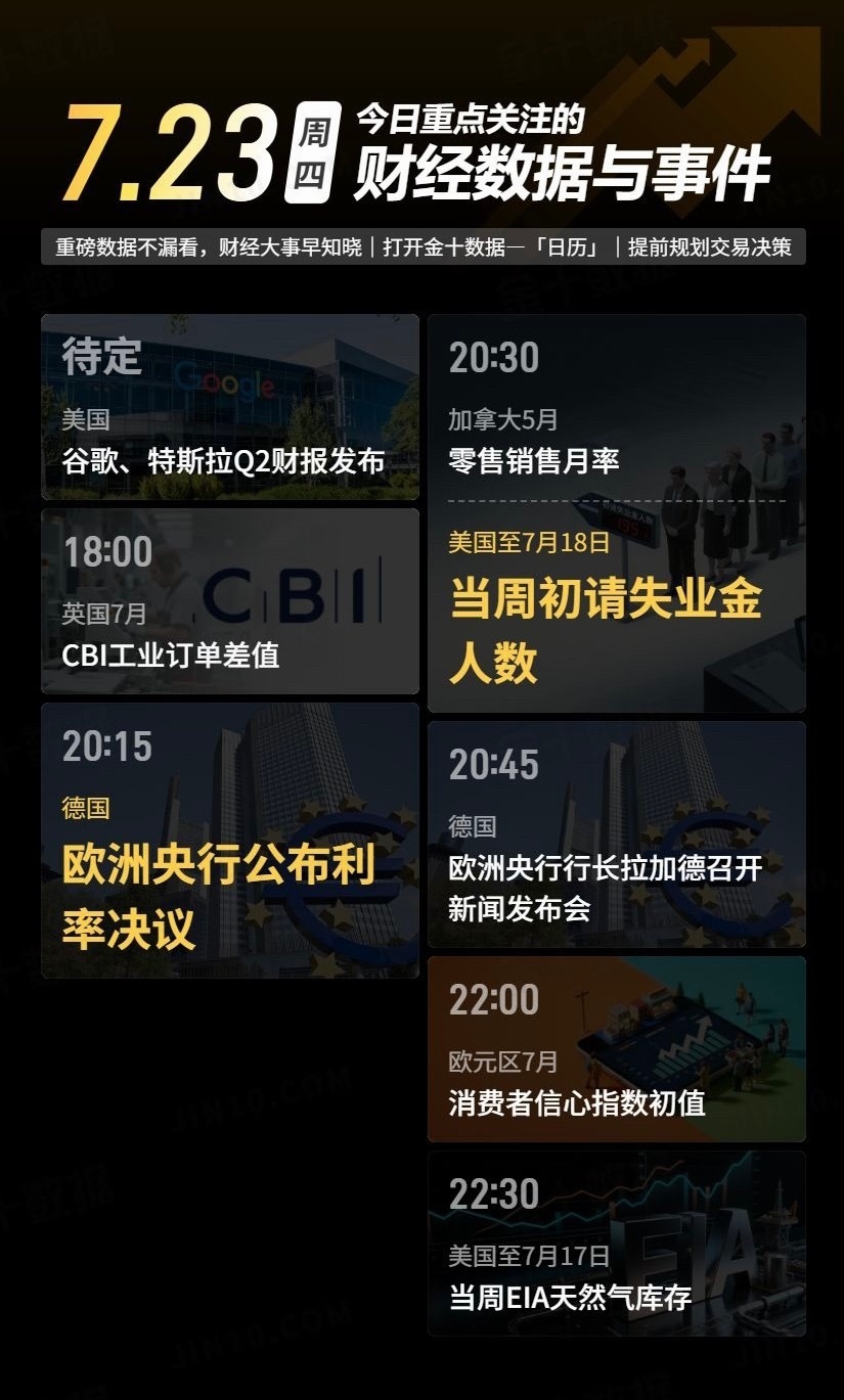 黄金  2026年7月23日（周四） 今日重点财经数据与大事一览① 时间未定：谷