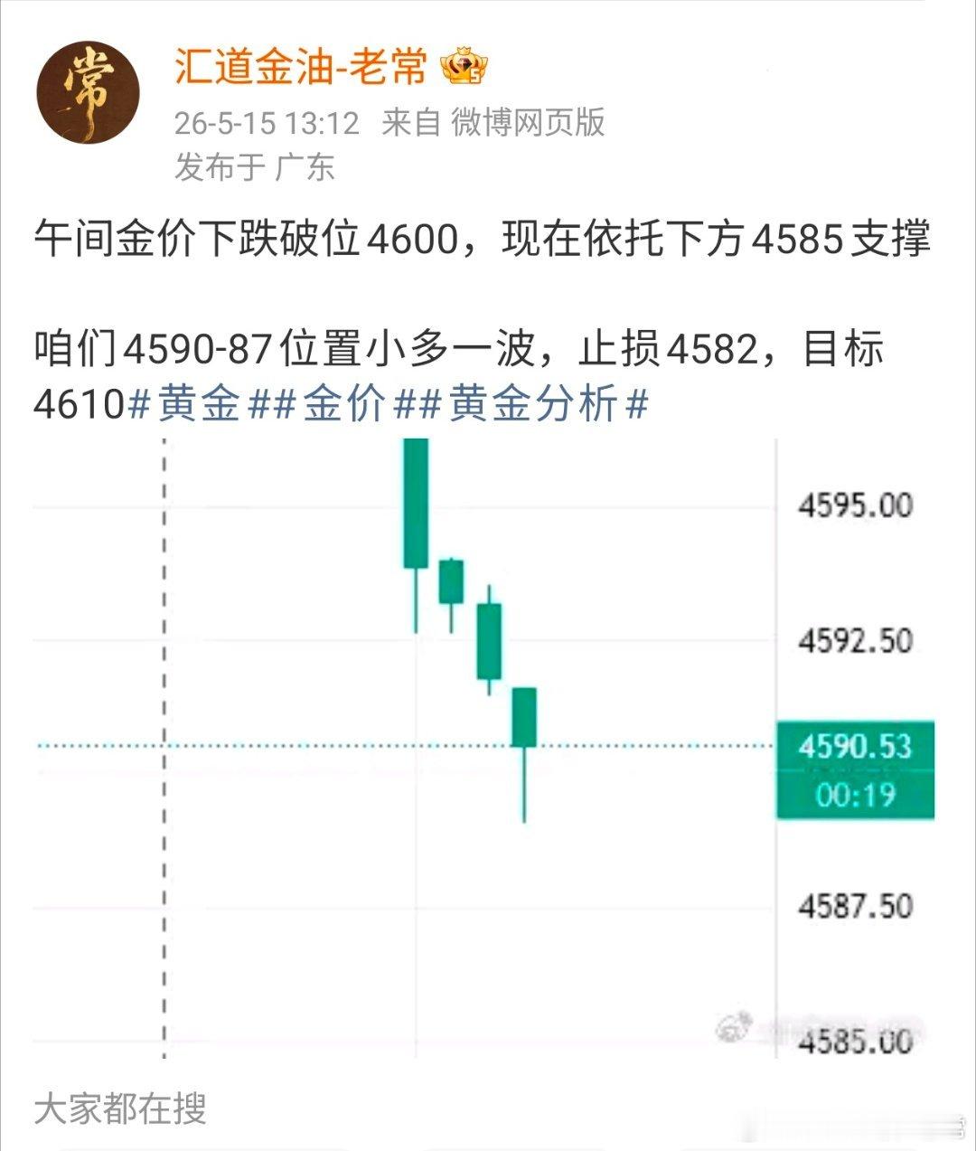 午间布局90附近多单上涨至95.35没来得及通知减仓后迅速下跌至80一线附近导致