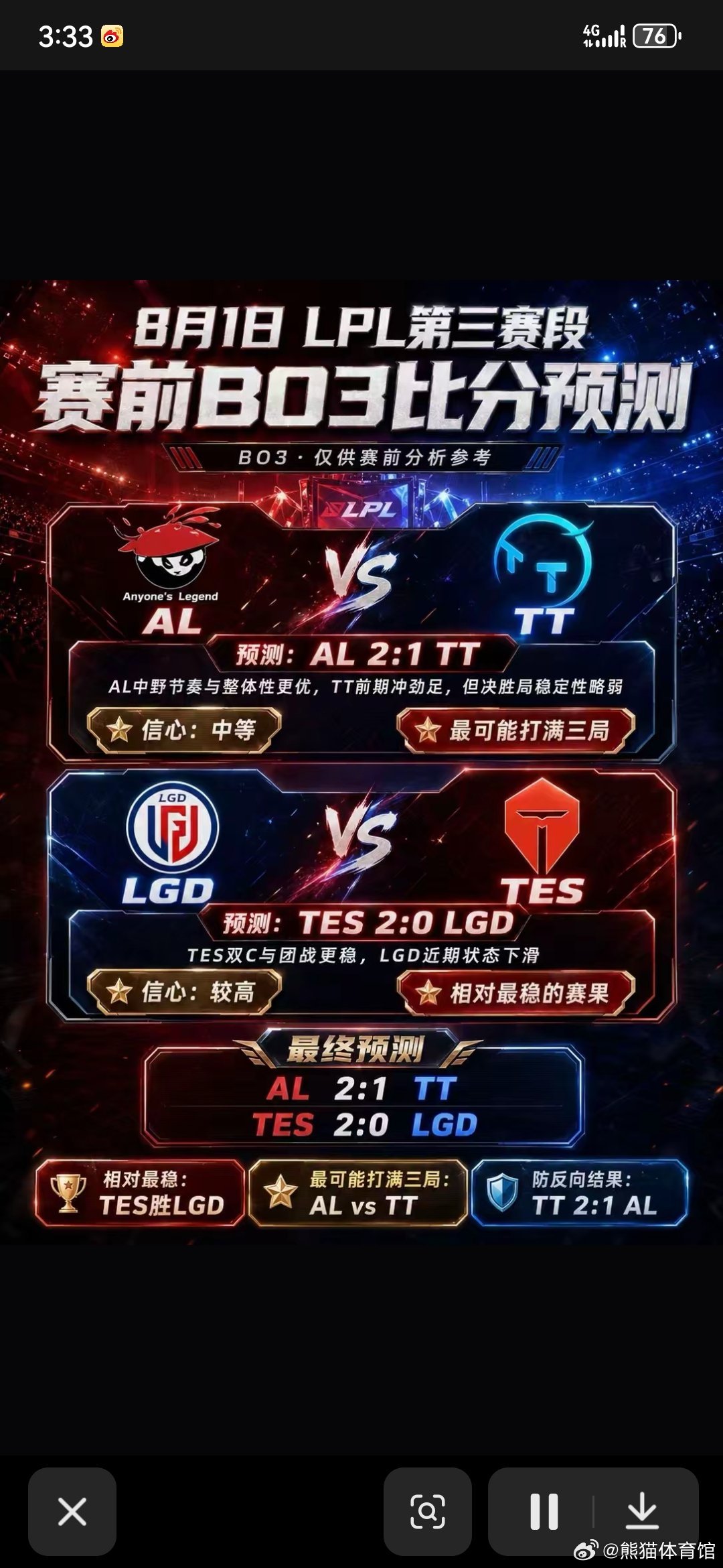 📅 今日赛程如下👇15:00 AL vs TT (BO3)17:00 LGD