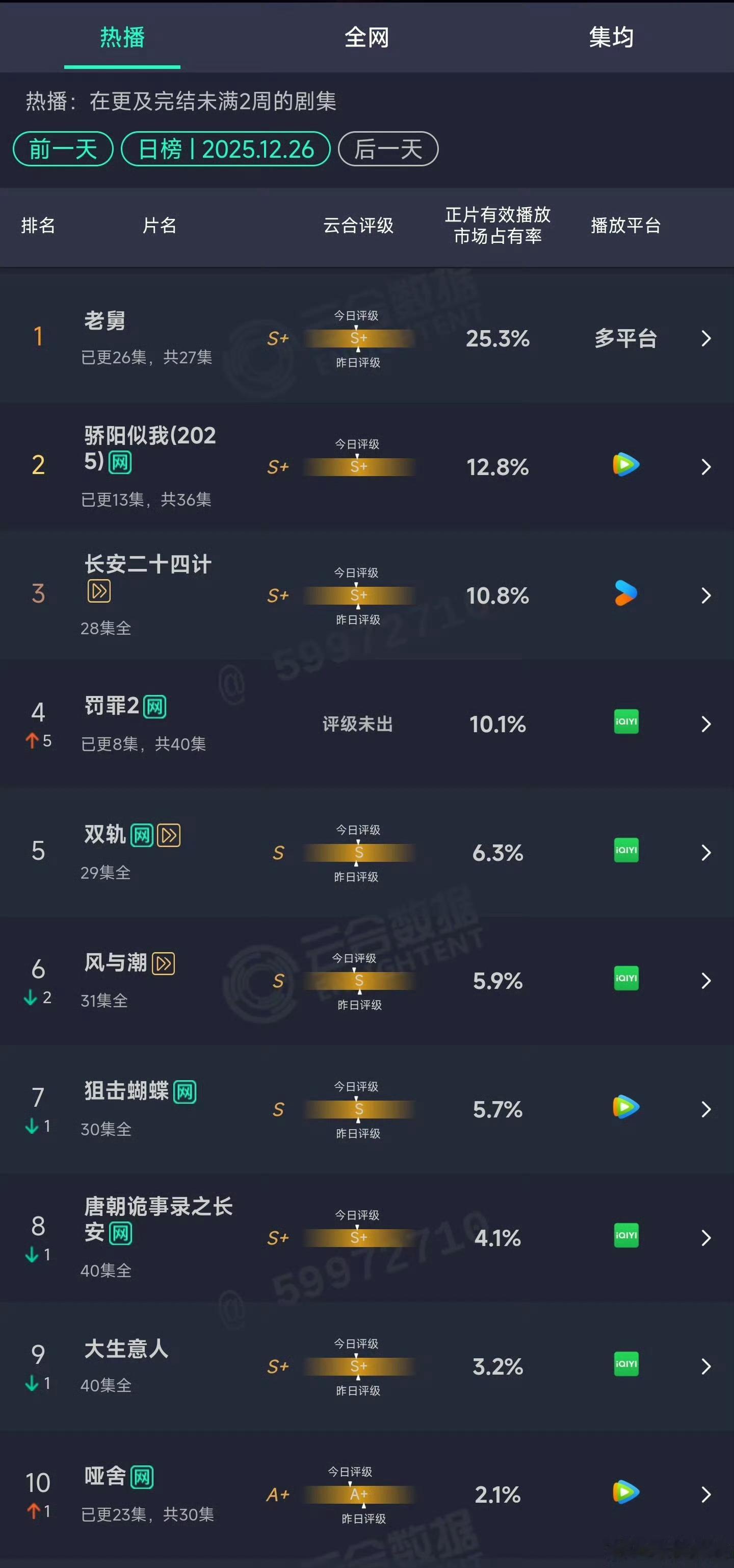 黄景瑜罚罪2云合黄景瑜罚罪2次日云合黄景瑜罚罪2次日云合，可以可以，