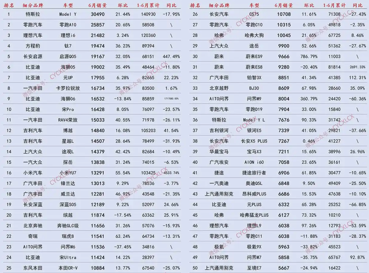 BBA今年集体大降价不止BBA吧，20万以上的价位段，现在能站住脚的车企并不多，