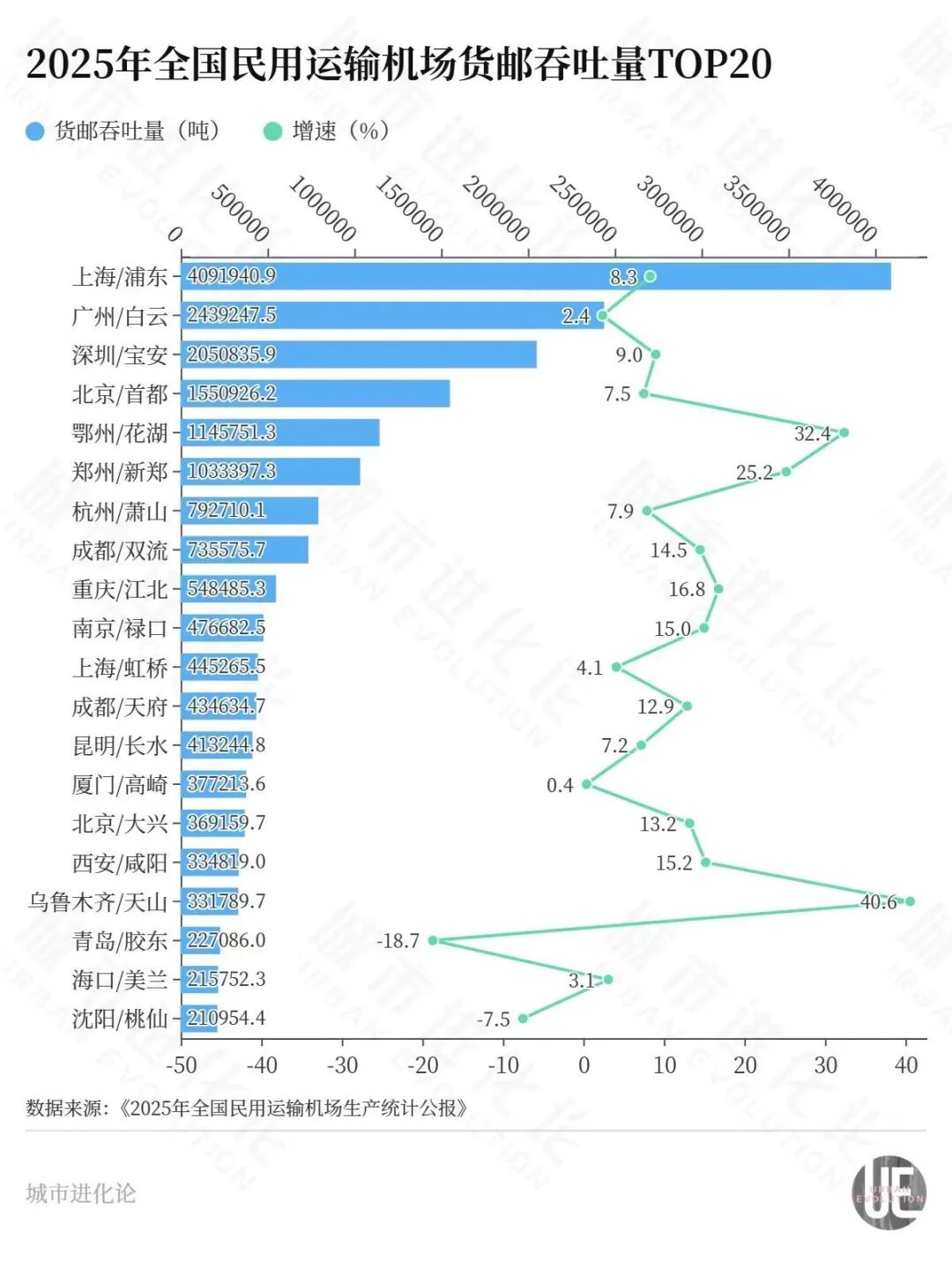 中部四城“组团”，“第五大枢纽” 来了