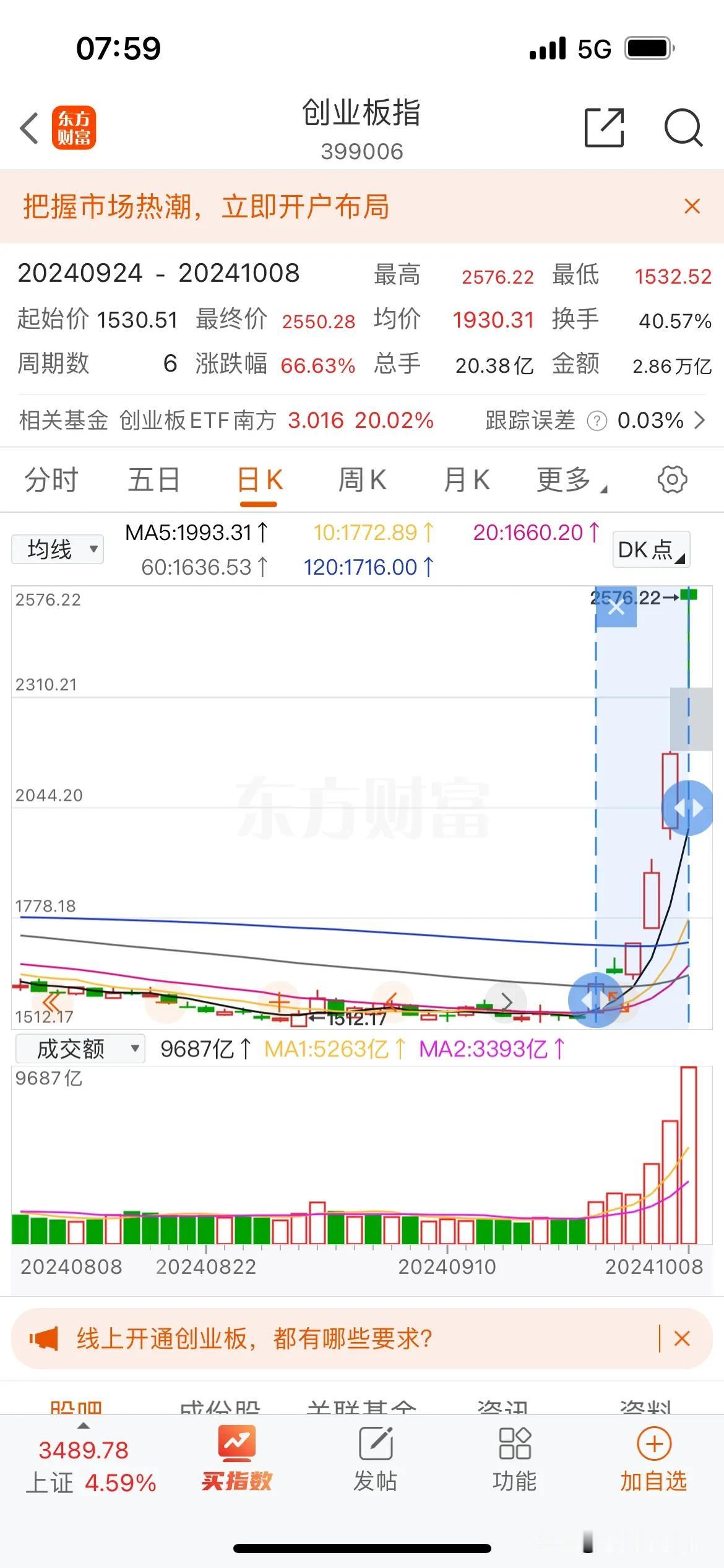 今天十一期间开户的新股民就可以入场交易了，但我还是要在这里奉劝各位一定要管住自己