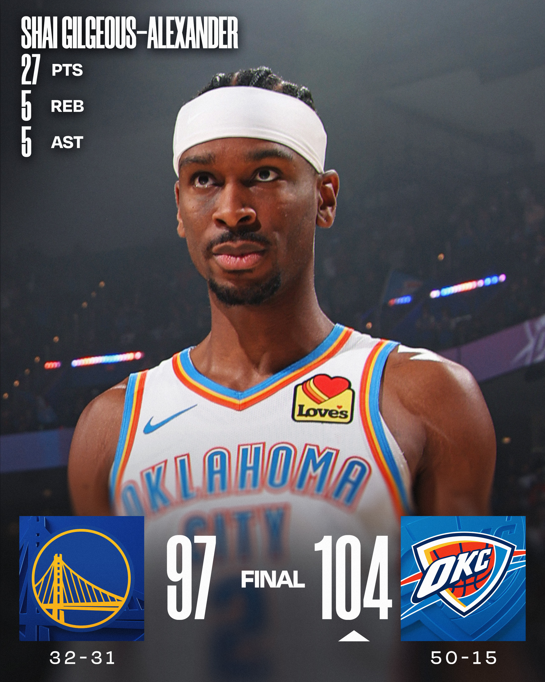 雷霆还是稳。NBA