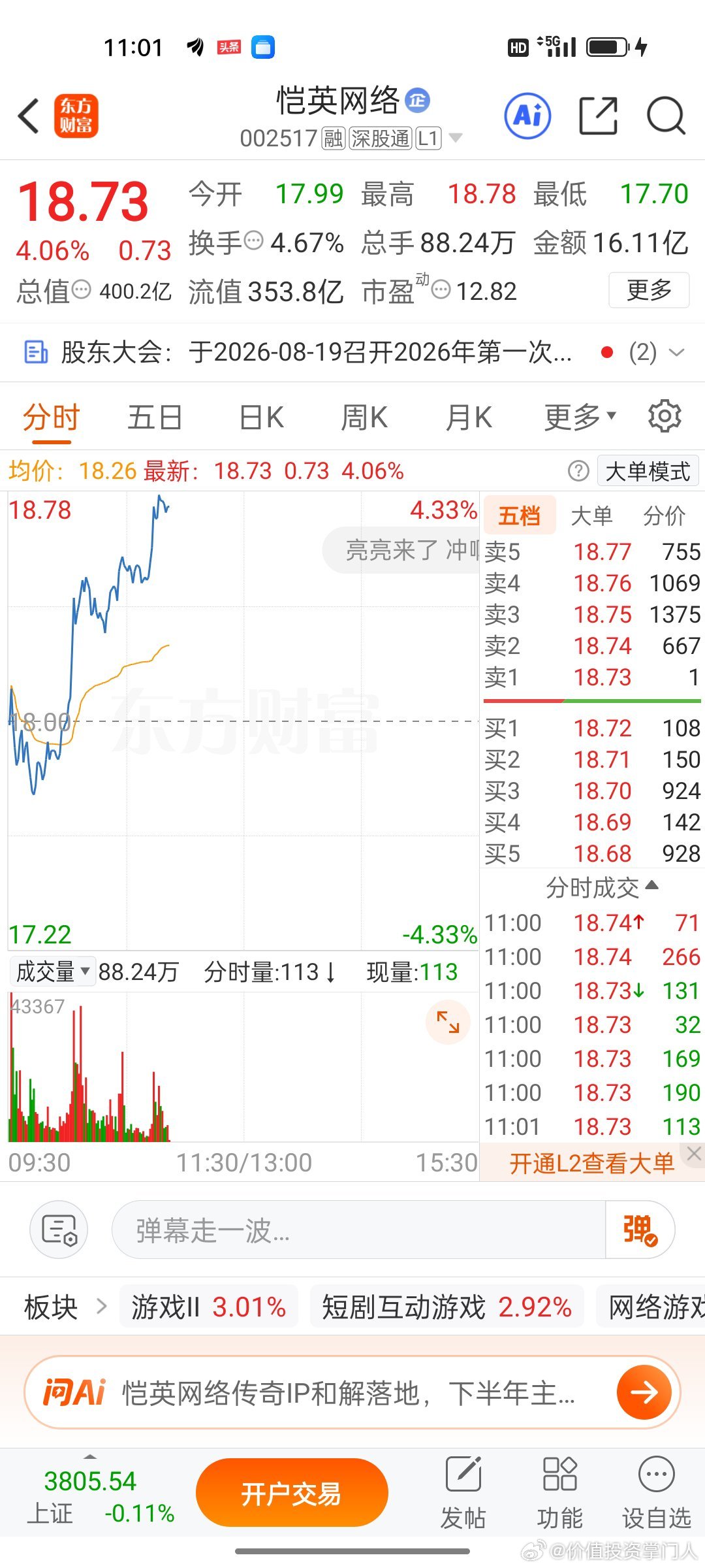 恺英小幅上行蓄势，业绩底盘扎实，向上空间可期 