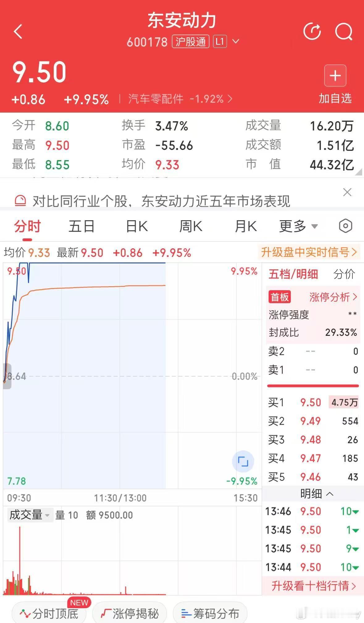 这是一款全新设计研发的增程器，0W-16机油，呵呵，后面保养价格肯定不会便宜。另