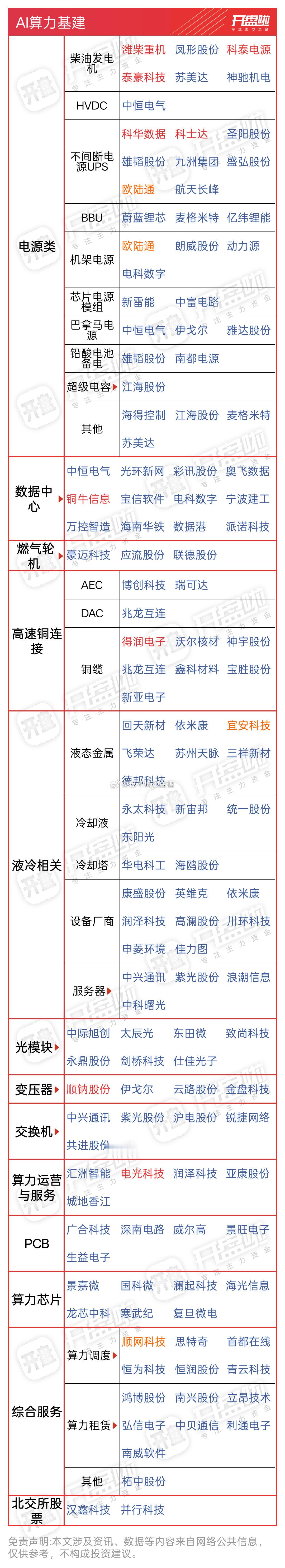 基金[超话] 大盘没突破 指数有压力但是个股情绪很好 ai 柴油 国资云 铜缆都