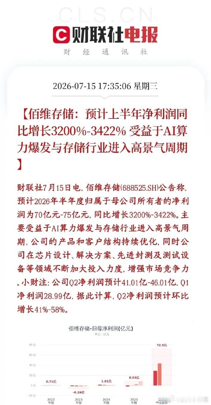 存储概念再出大利好消息，龙头业绩增长34倍佰维存储公布业绩，上半年净利润中枢：5