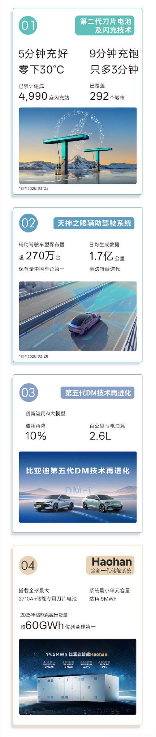 比亚迪发布了2025年全年财报：总营收8040亿，研发投入634亿，归母净利润3