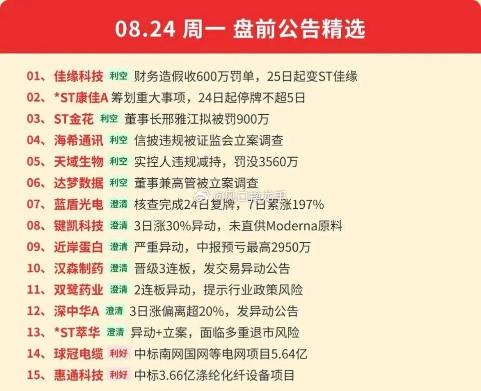8.24盘前公告速览！利好利空扎堆，这些风险要提前避开！周一开盘前，一大批上市公
