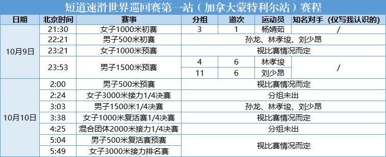 25-26赛季短道速滑世界巡回赛第一站（加拿大蒙特利尔）第一比赛日赛程、分组及报