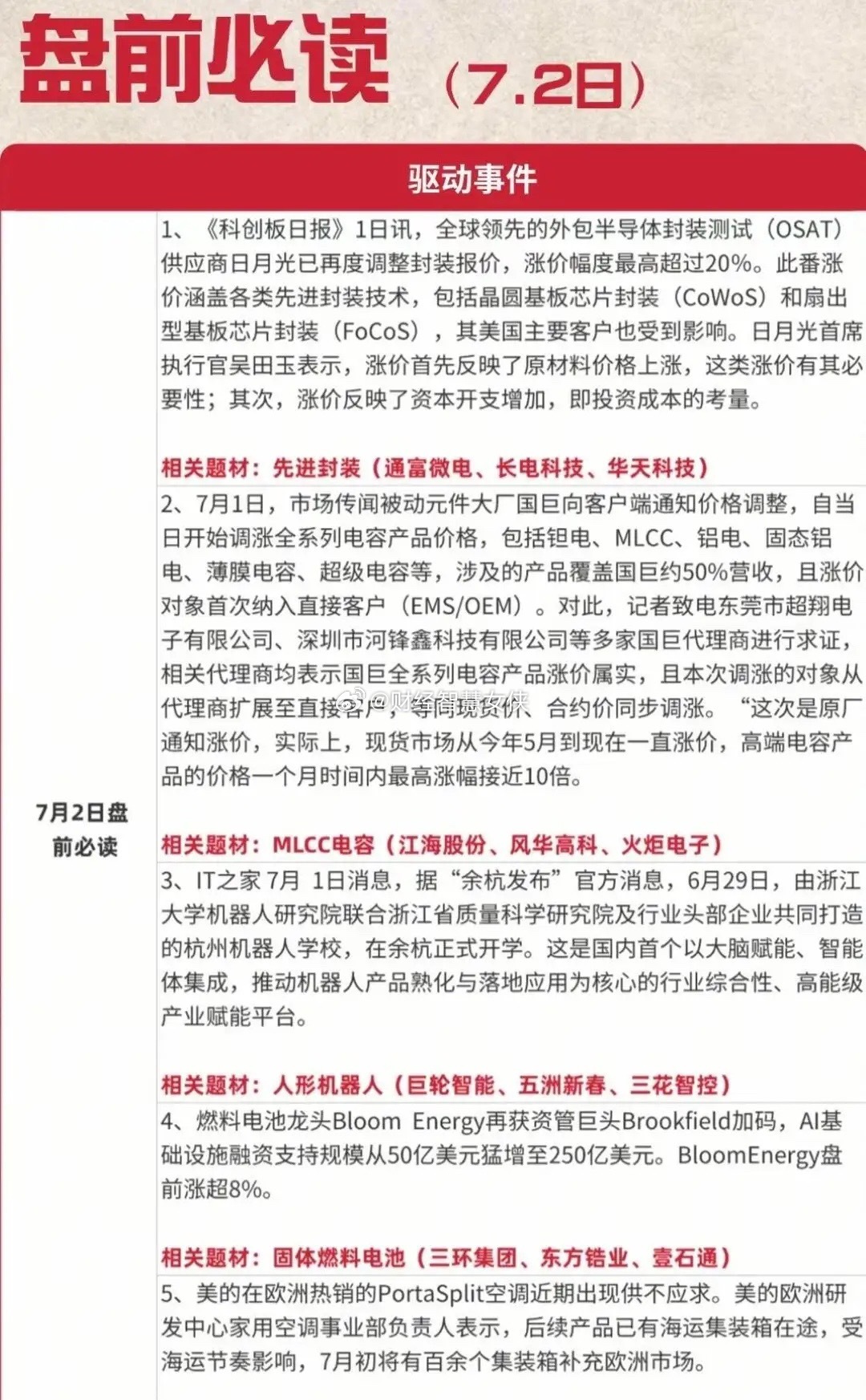 🔥7.2盘前五大催化事件解读🔥7.2盘前五大催化事件解读1. 先进封装涨价封