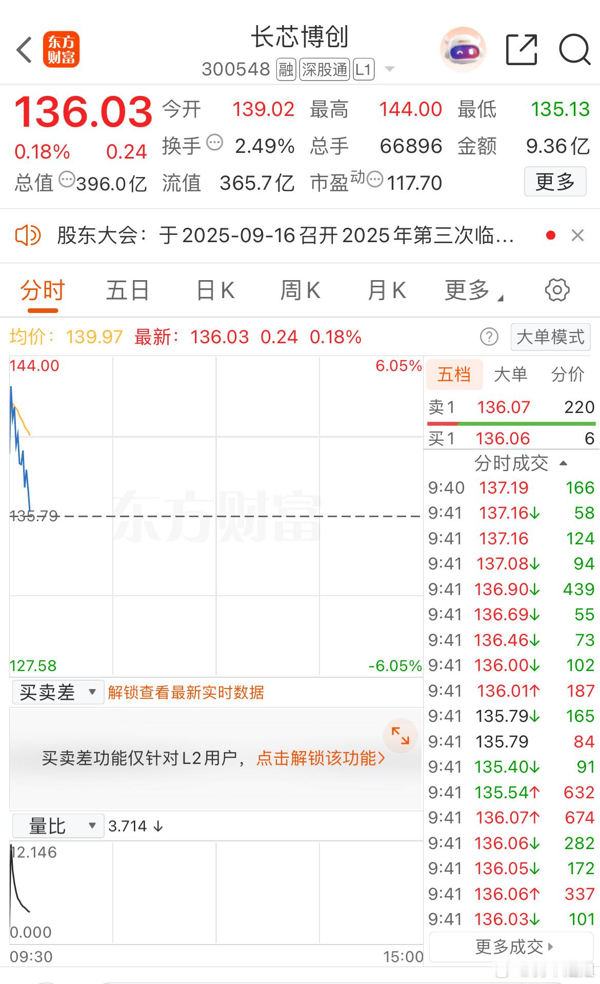 也算跑得及时了，不然最后点利润又得给吐出来 ​​​