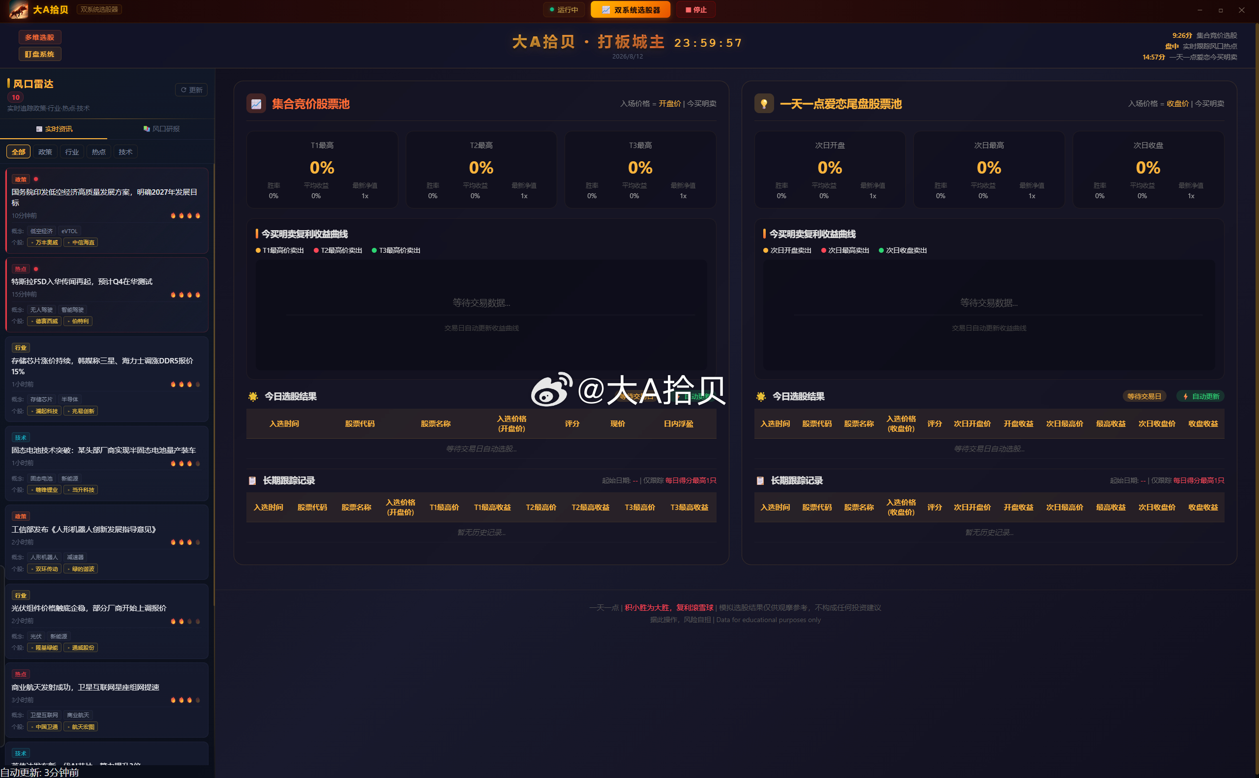 目前功能区全部做完！就等明天实盘跑一下能否正常运行！左侧增加了风口雷达，主要是一