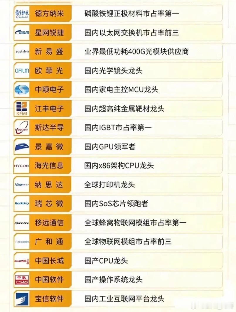收藏级！A股核心权重资产50强科技主线的压舱石全在这了!别再乱找主线了！这份科技