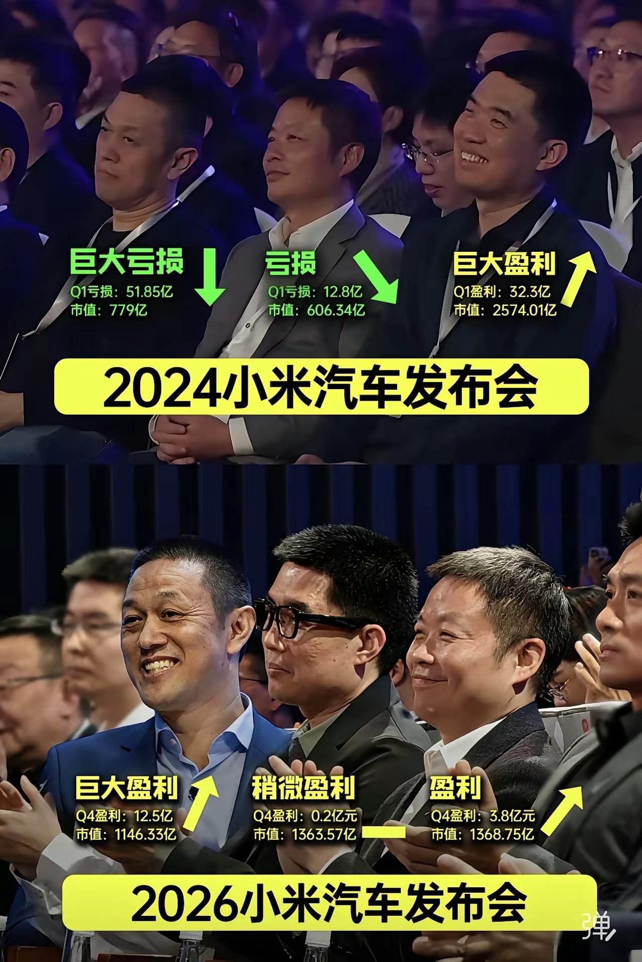 盈利和亏损的表情对比