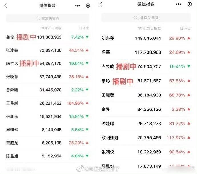 昨日vogue盛典🌹🥜微🈯一览🈶，来看下符合体感吗？ ​​​