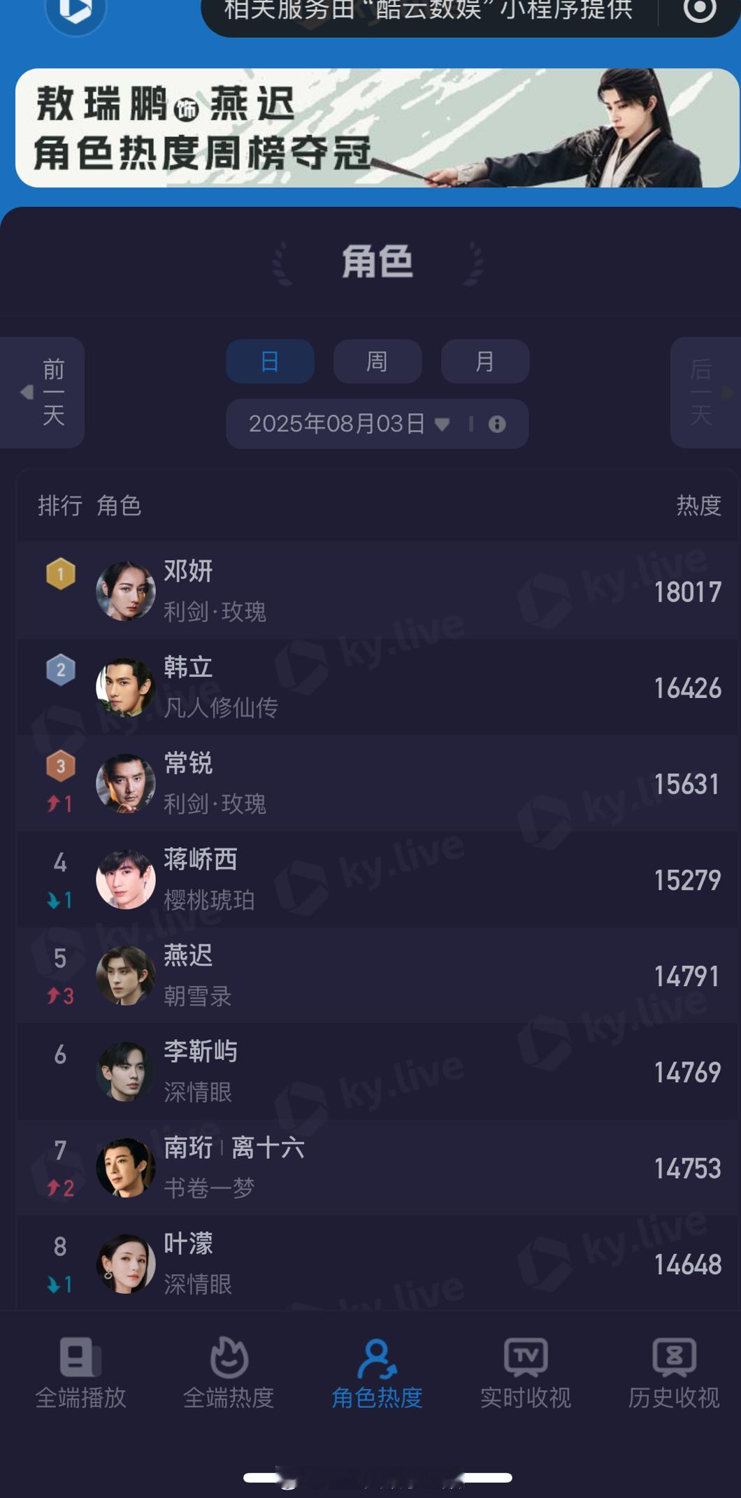酷云角色热度周榜TOP10，你最喜欢哪个？[求关注]迪丽热巴《利剑玫瑰》邓妍杨洋