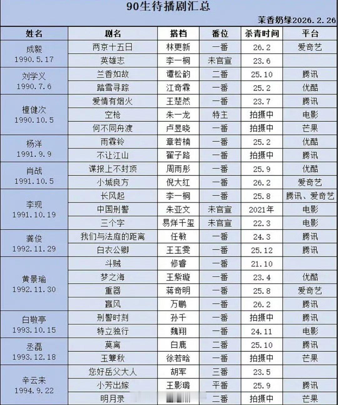 90生待播剧汇总，你们想看哪些剧？ 