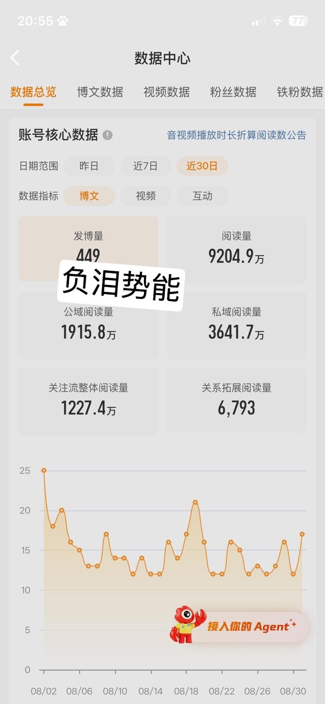 分享图片 ​​​