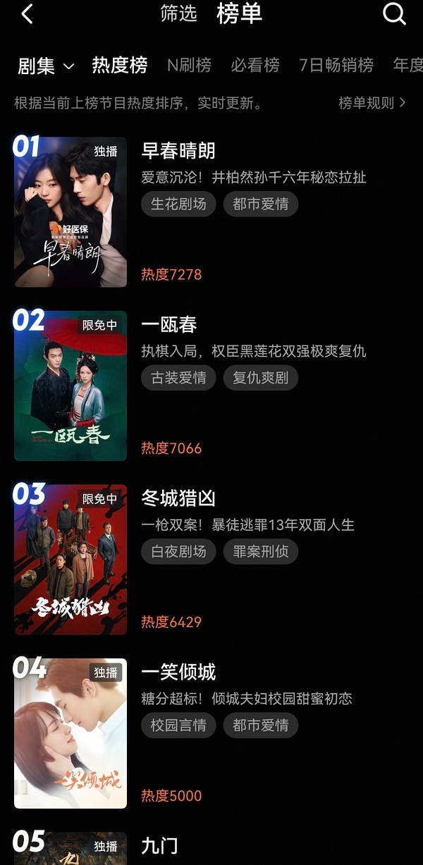 一笑倾城作为十年前的剧，ai换脸之后重新播热度居然破5000了，酷真的脸都要笑裂