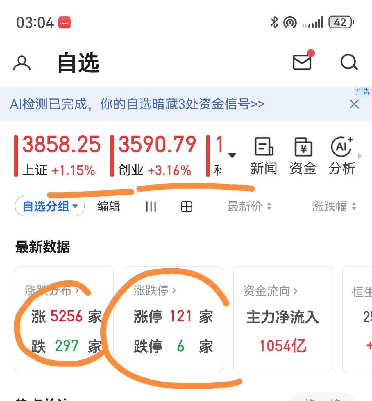 老手说股：（3）
家人们，今天科创板的长鑫上市，你们中了没，什么价位卖的。我没中