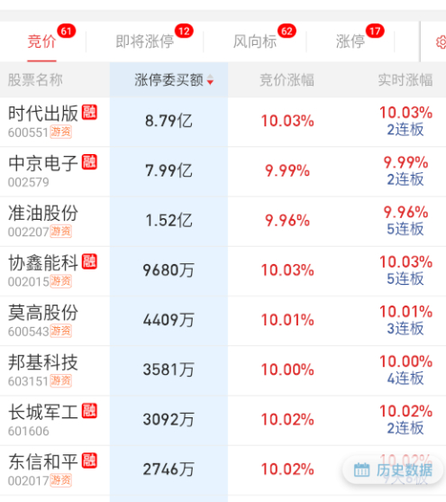 都撤了。 ​​​