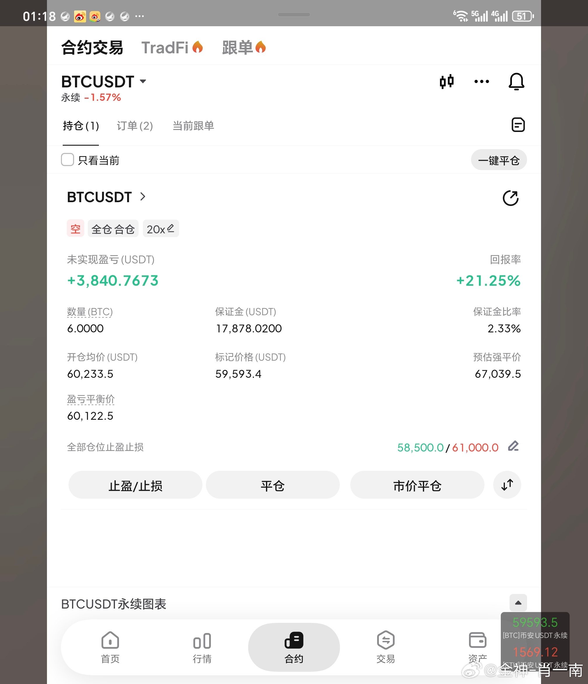 有没有大胆空，全部挂好，准备睡觉，明早直接惊喜比特币超话财经